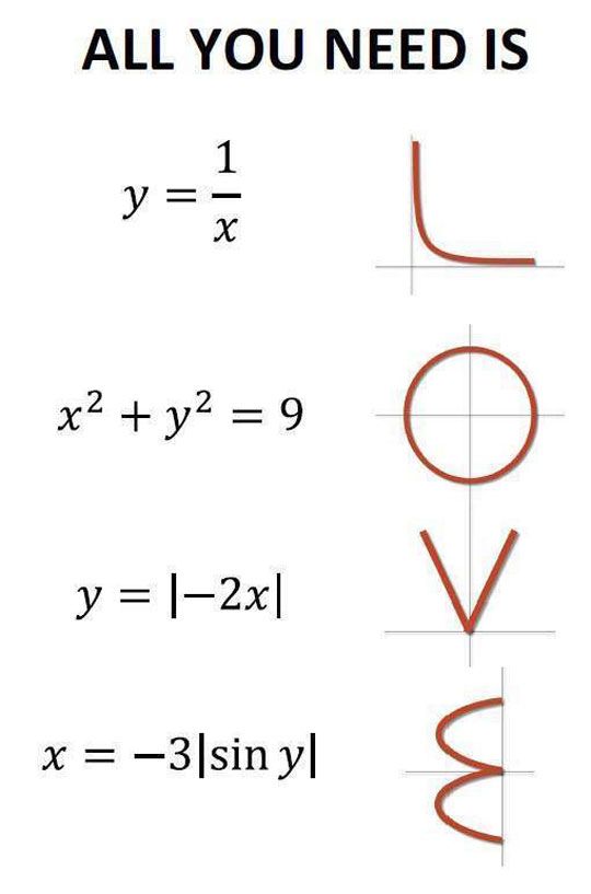 Koliko su važne formule iz matematike?
